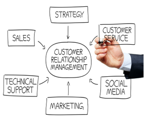 Relationship Marketing