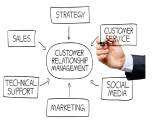 Relationship Marketing Page