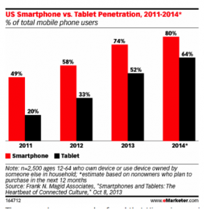 emarketer_smartphone_tablet