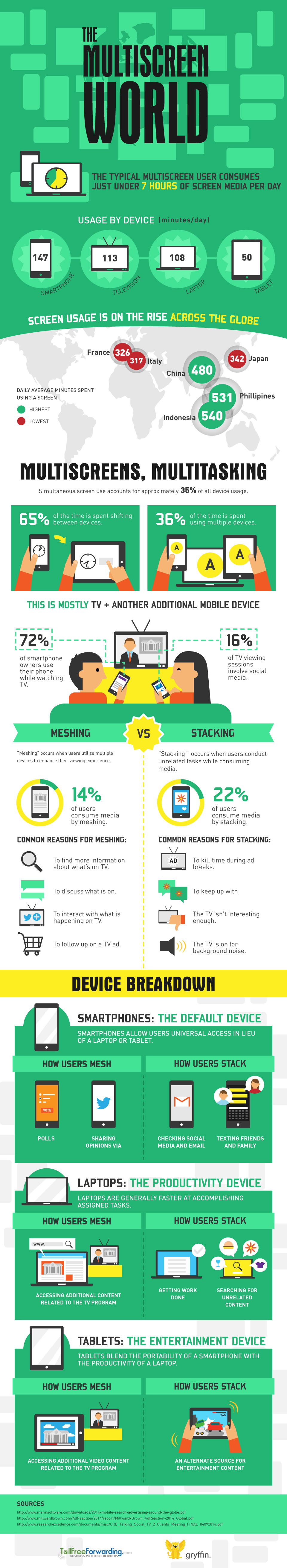 Multiscreen_infographic