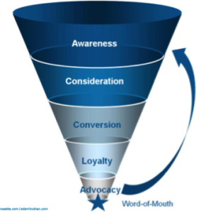 marketing_funnel