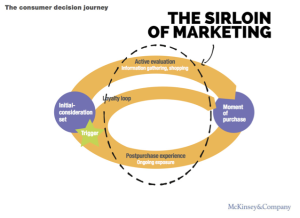 Mckinsey_decision_journey